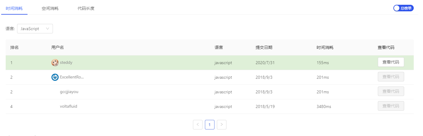 LintCode 873. 模拟松鼠 JavaScript算法