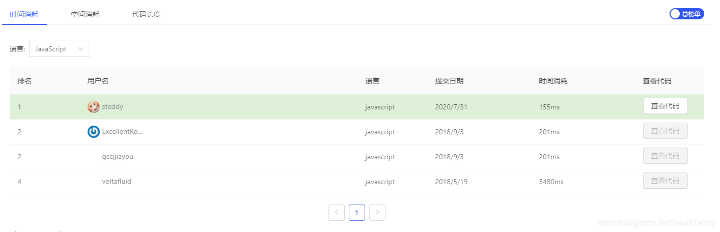 LintCode 873. 模拟松鼠 JavaScript算法