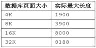 达梦数据库管理系统_达梦数据库表空间「建议收藏」