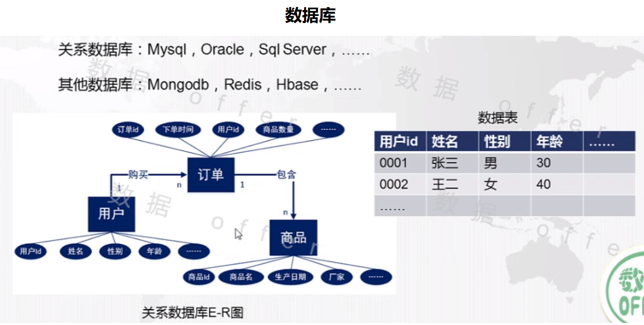 数据挖掘与数据分析（一）—— 数据仓库(数据集市、ETL过程)_数据分析与处理 数据仓库与数据挖掘-CSDN博客
