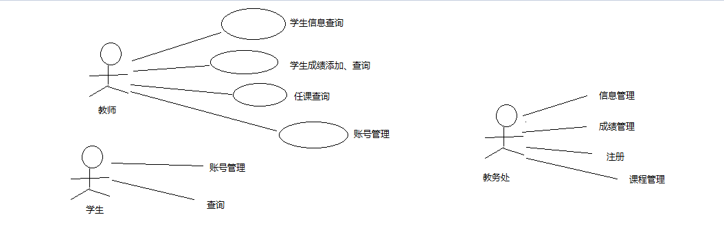 用例图学生成绩管理图片