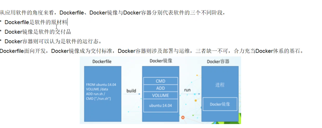 docker 介绍及教程