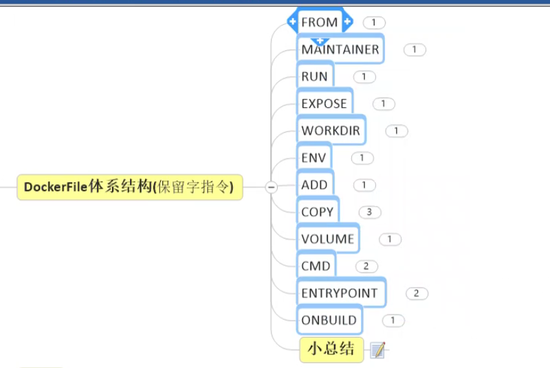 docker 介绍及教程