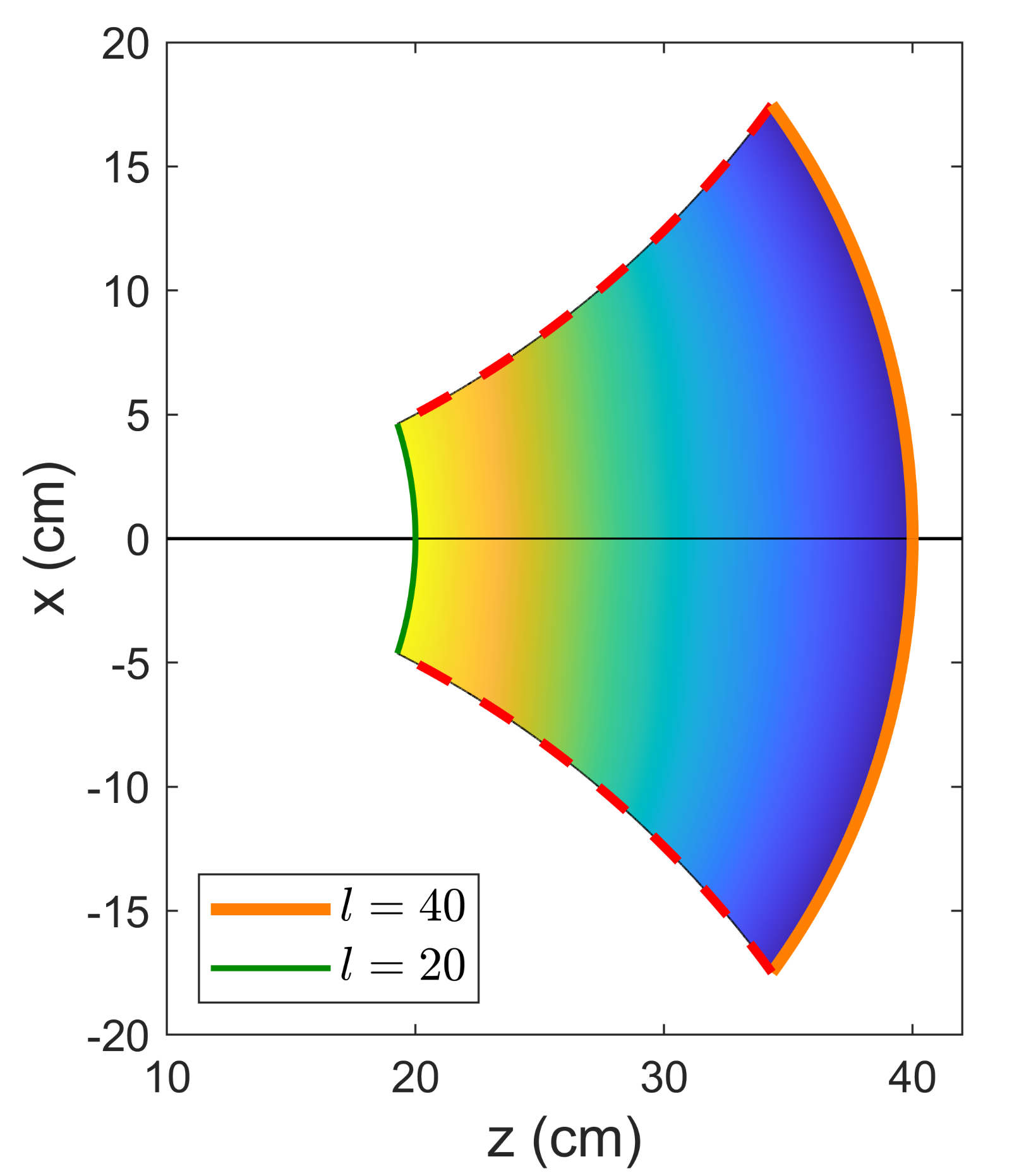 MATLAB三维着色曲面surf及如何使用三维点集绘制三维曲面_matlab surf 颜色CSDN博客