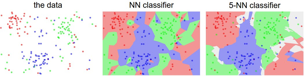 斯坦福CS231n课程翻译笔记（二）Nearest Neighbor分类器