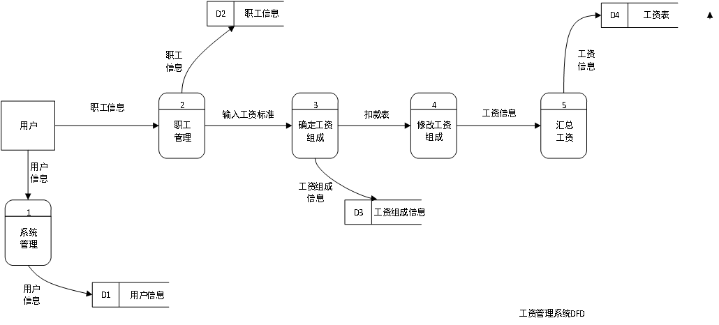 工资管理系统