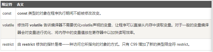 C++限定符