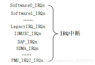 外部中断和 IRQ 中断关系