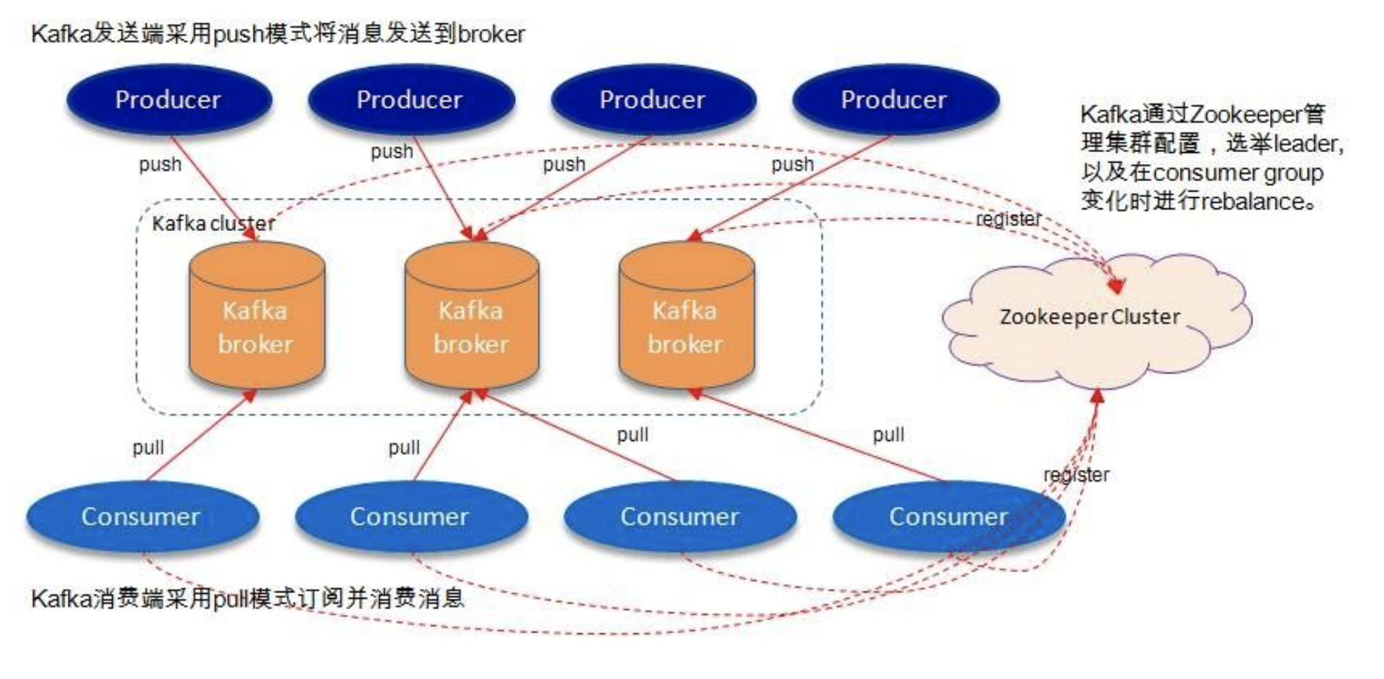 kafka topic图片