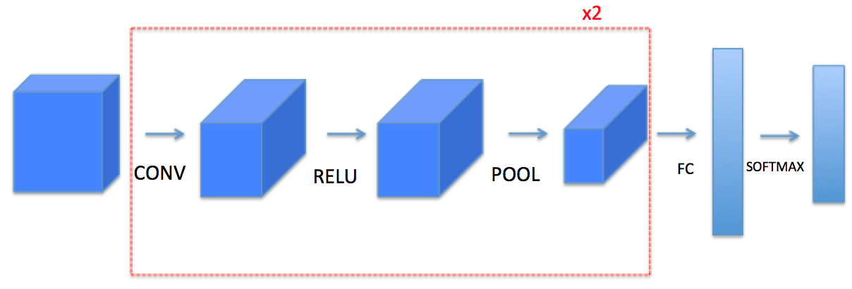 Прямые процессы. Maxpooling2d прямоугольный.