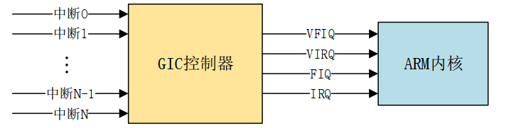 中断示意图