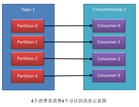 watermark,type_ZmFuZ3poZW5naGVpdGk,shadow_10,text_aHR0cHM6Ly9ibG9nLmNzZG4ubmV0L3dlaXhpbl80MTk0NzM3OA,size_16,color_FFFFFF,t_70