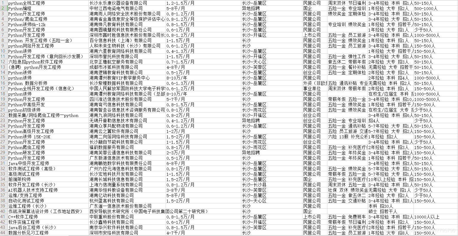 Python采集51job招聘信息