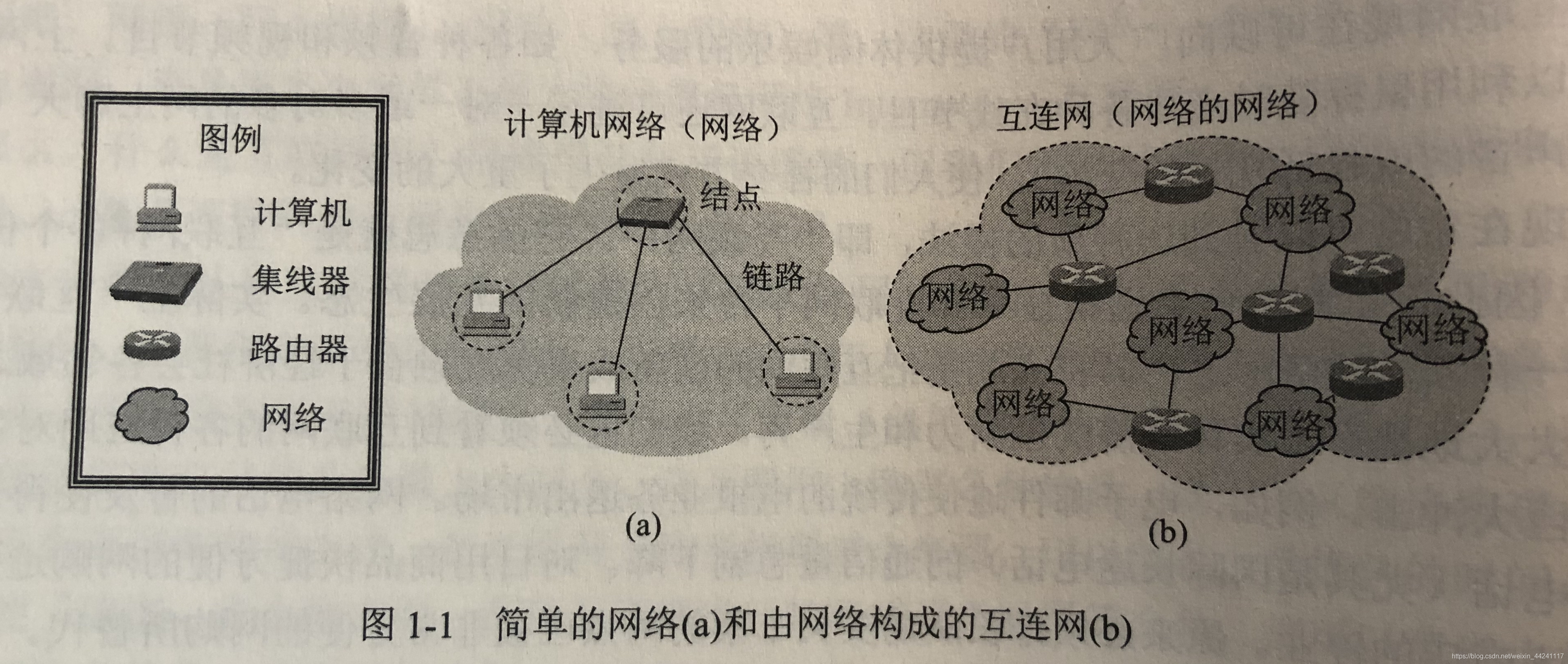 如图1-1。