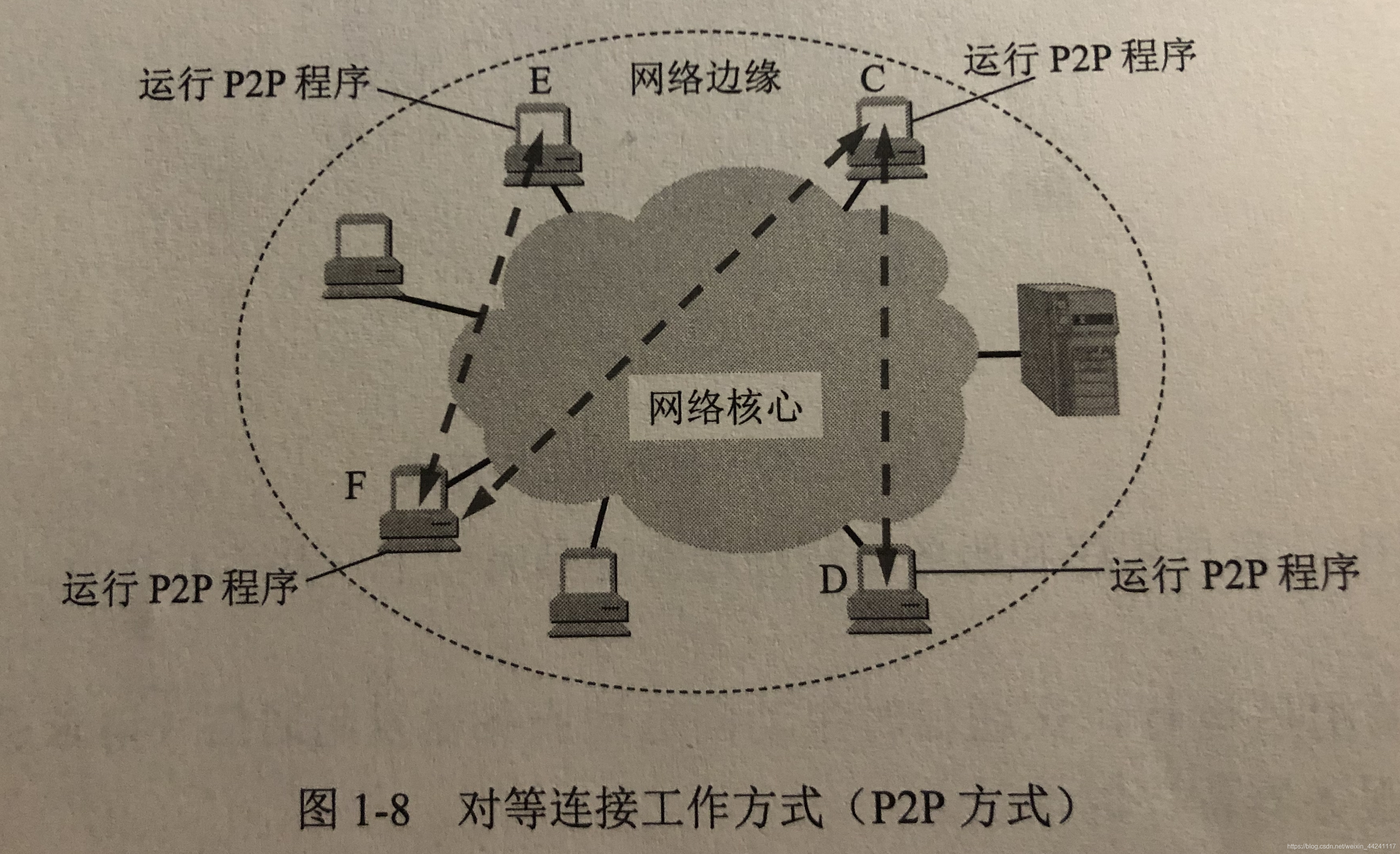 - 如图1-4。