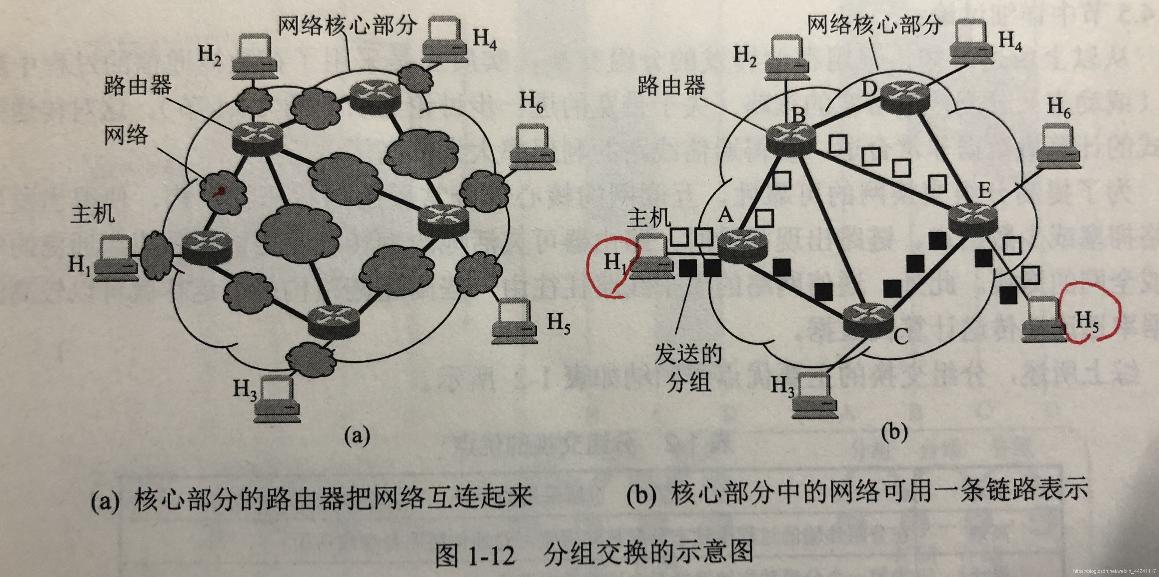 - 如图1-5。