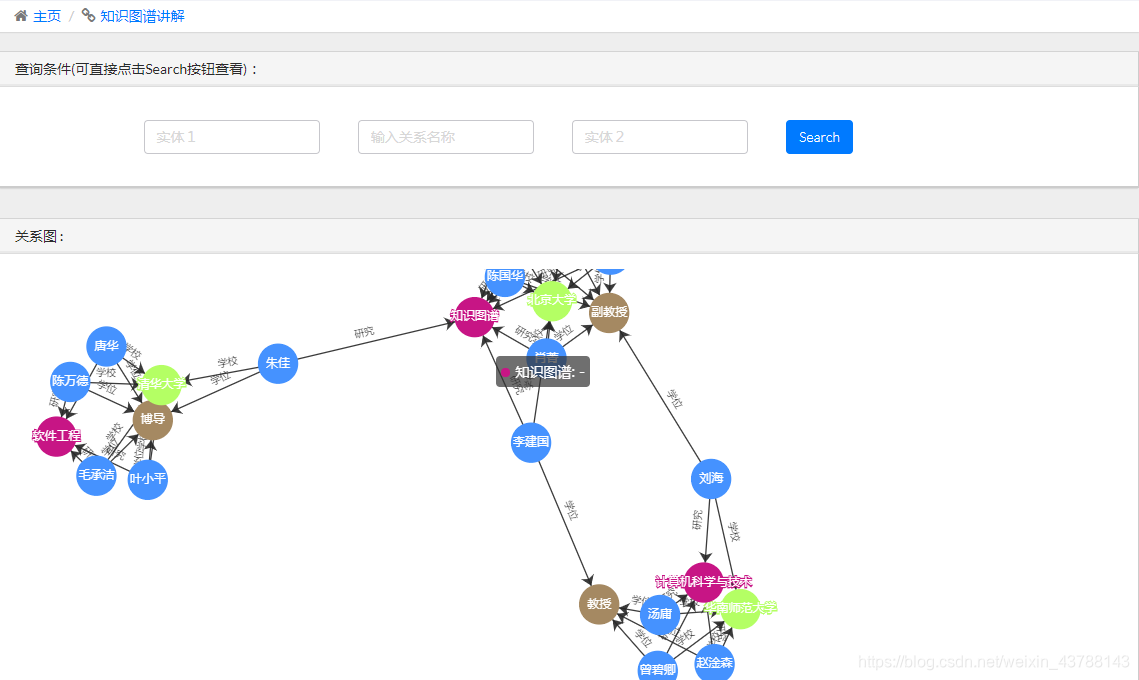 曲谱的可视化_数据可视化(3)