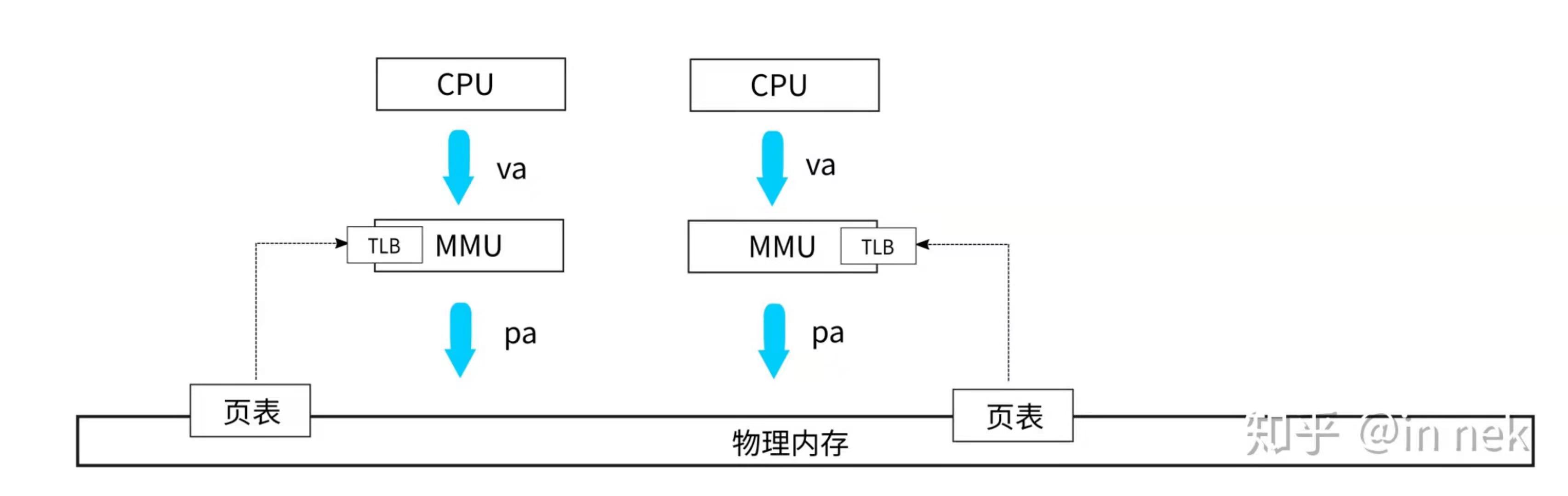 MMU
