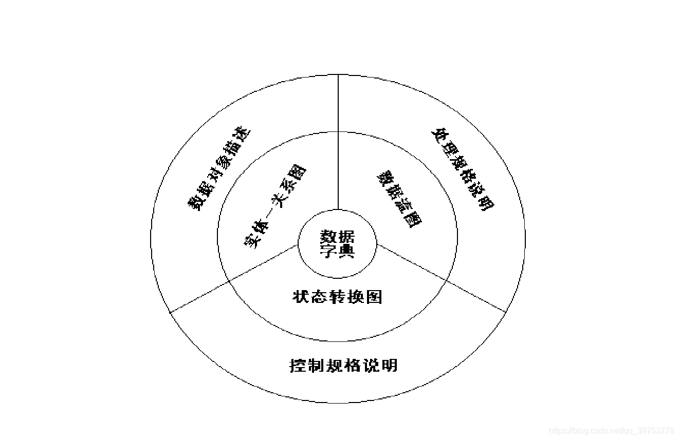 结构化分析概述_结构性分析框架-CSDN博客