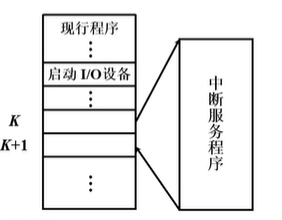 CPU执行过程图