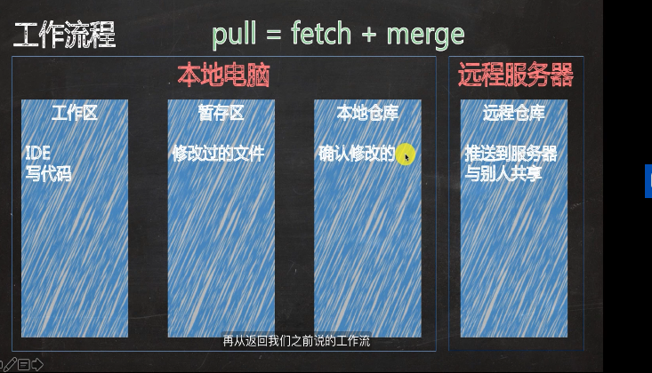 前端学习（2250）拉取代码文件