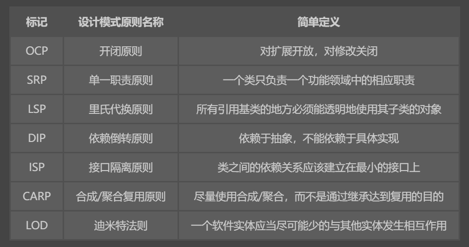 《Java面试自救指南》（专题四）Java基础