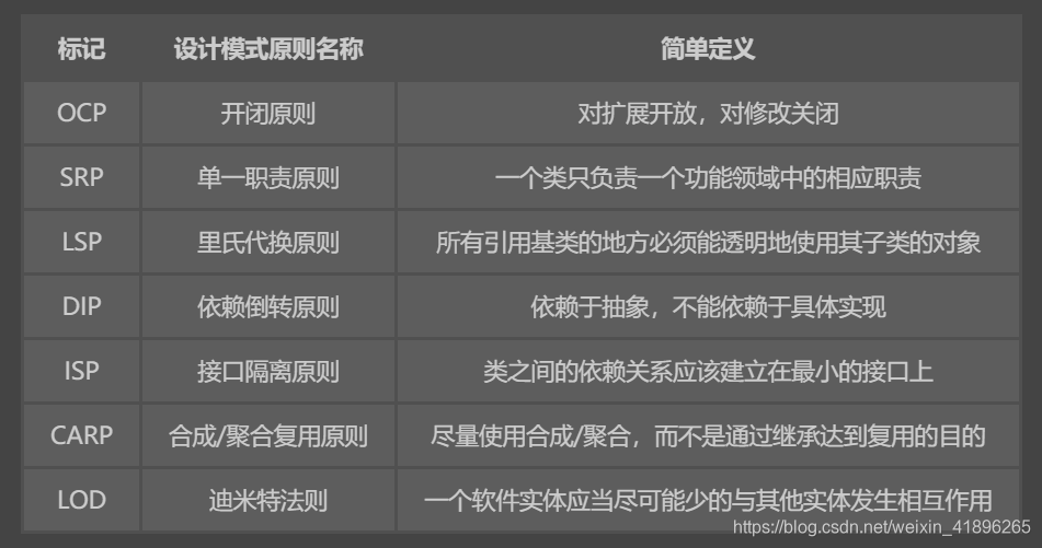 《Java面试自救指南》（专题四）Java基础