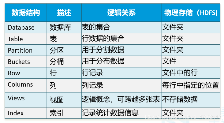 redis能放多少数据_redis支持多大并发_redis支持多大的数据量