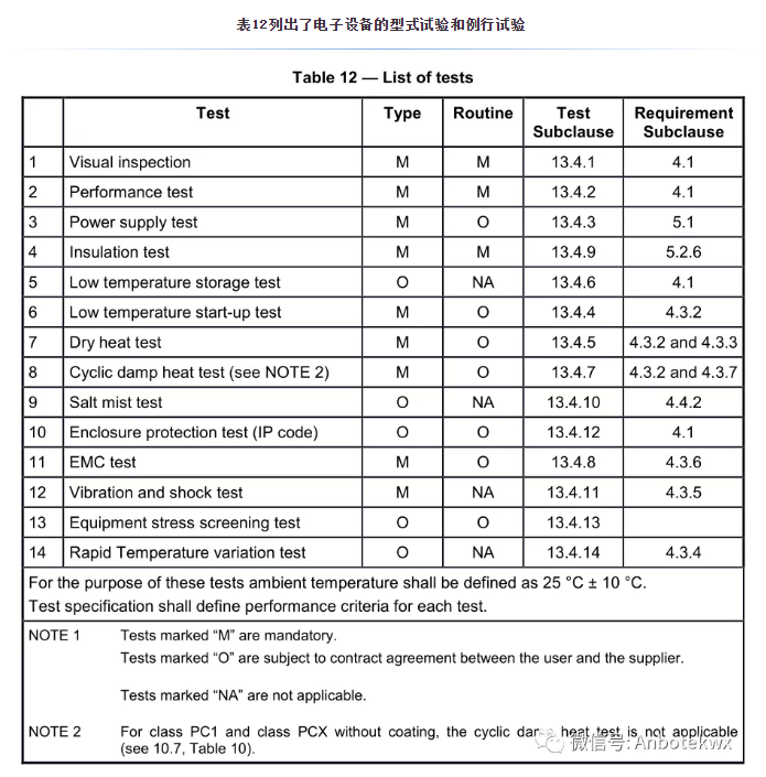 轨道交通电子设备标准要求及解读