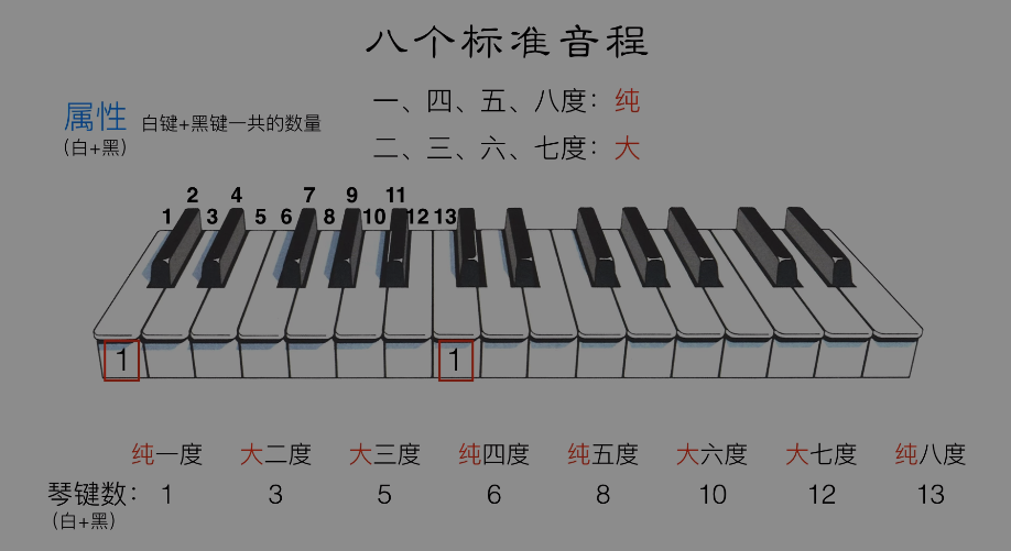 五度音程简谱上行下行图片