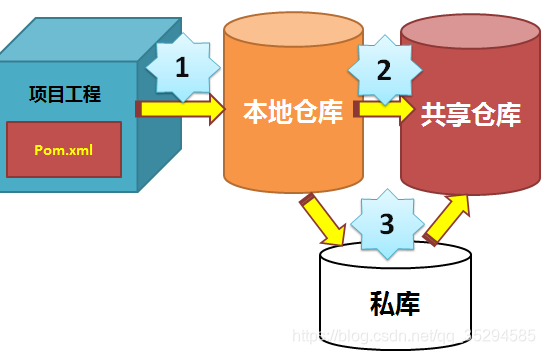 图片来源：https://zhuanlan.zhihu.com/p/73444114