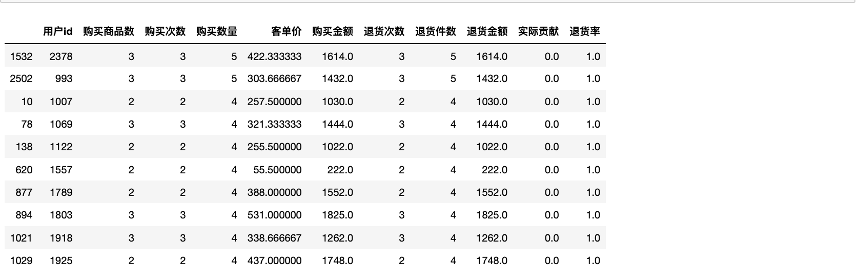 利用Python+SQL，用人货场的分析方法，对电商双十一促销活动进行复盘分析