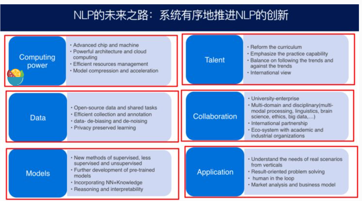 自然语言处理的未来之路（周明老师，CCF-GRIR,笔记）