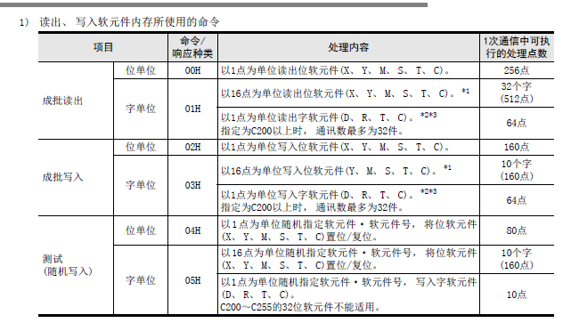 新品 MITSUBISHI 三菱 MELSEC Q64TCRTBW 保証1438-