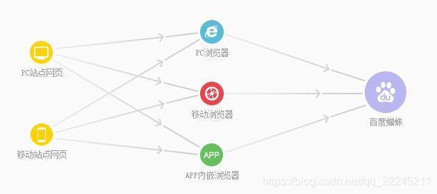 百度站长后台“普通收录-自动推送”功能恢复通知