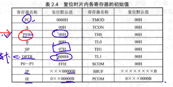 第一部分 硬件基礎1, 單片機的並行i/o口在使用時,有哪些注意的地方?