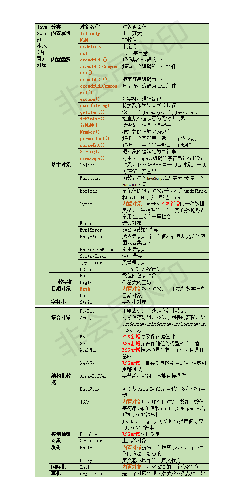 My JSP study notes (1) - Programmer Sought