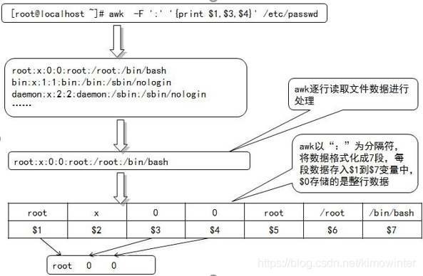 Shell 脚本正则表达式 三 愿许浪尽天涯的博客 Csdn博客 Shell 脚本正则表达式 三 愿许浪尽天涯的博客 Csdn博客