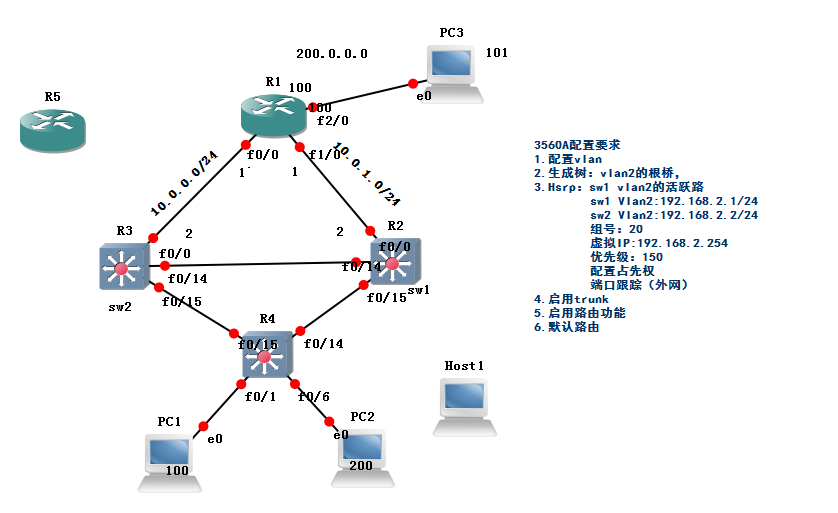 HSRP介绍