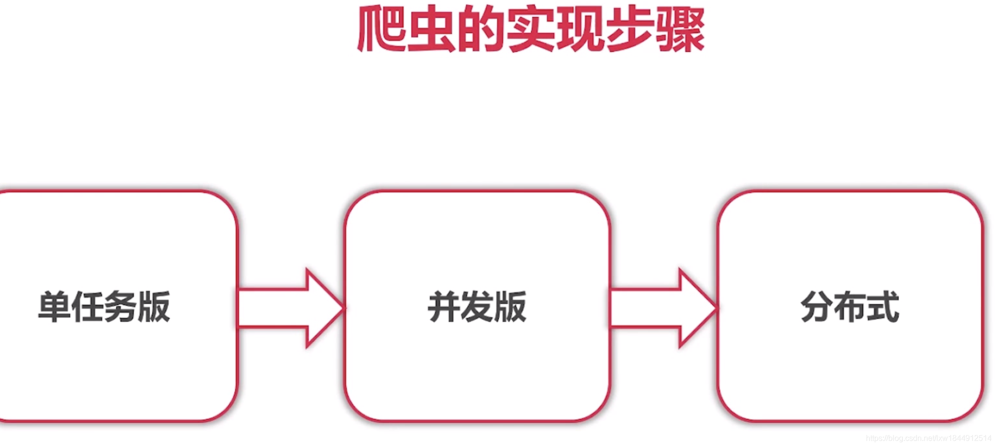 Google资深工程师深度讲解Go语言-爬虫实战项目(十三)