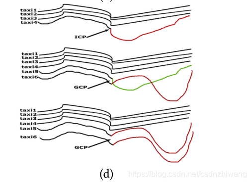 ACM综述:Trajectory Outlier Detection: Algorithms, Taxonomies, Evaluation, and Open Challenges