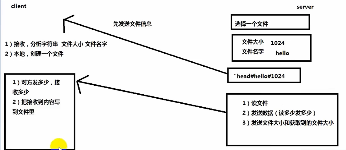 QT implements TCP file transfer - Programmer Sought