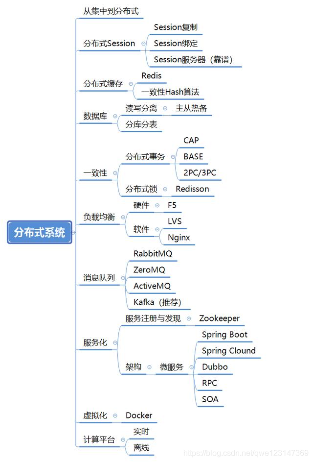 [外链图片转存失败,源站可能有防盗链机制,建议将图片保存下来直接上传(img-uiewIdSi-1600260783241)(https://upload-images.jianshu.io/upload_images/20317748-d4bc9c5a9a399ee9.png?imageMogr2/auto-orient/strip%7CimageView2/2/w/1240)]