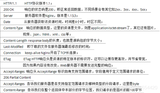 大型网站构架  HTTP协议