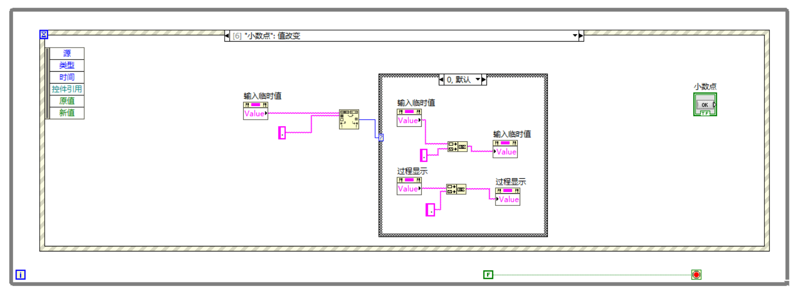 Simple calculator design based on Labview - Programmer Sought