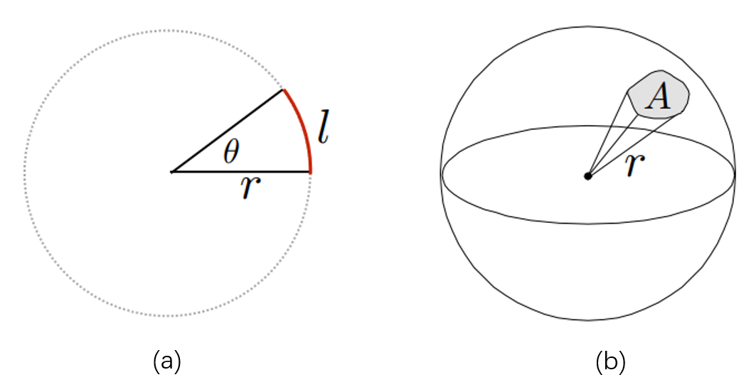 solid_angle_and_angle