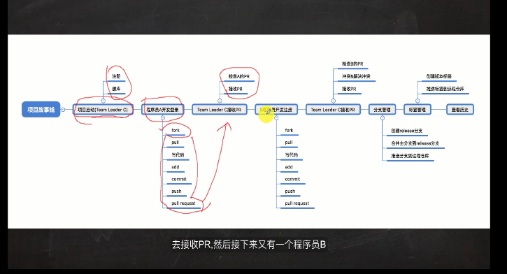 前端学习（2259）查看历史