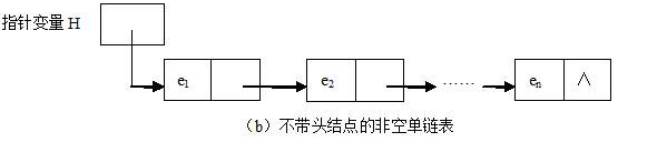 单链表两种结构:头指针,头结点与首元结点辨析