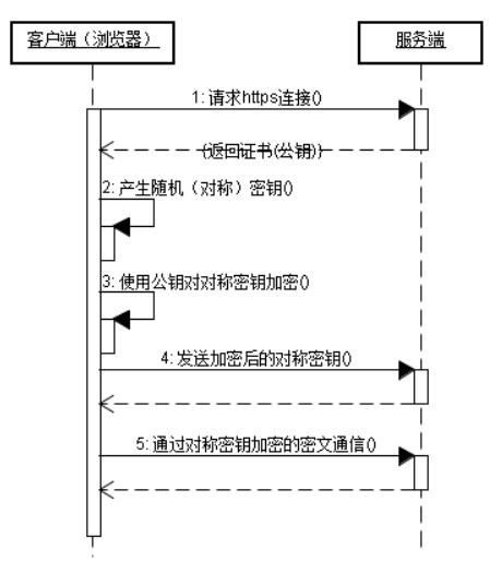 希尔加密算法与人口迁徙_希尔排序算法详细图解(3)