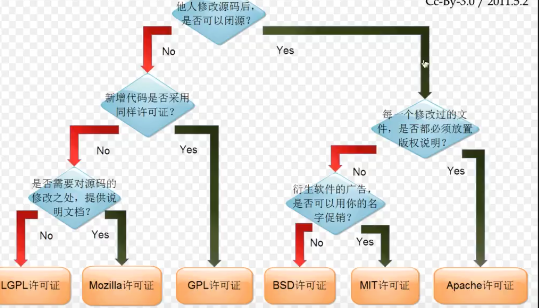 前端学习（2262）vue造轮子框架搭建